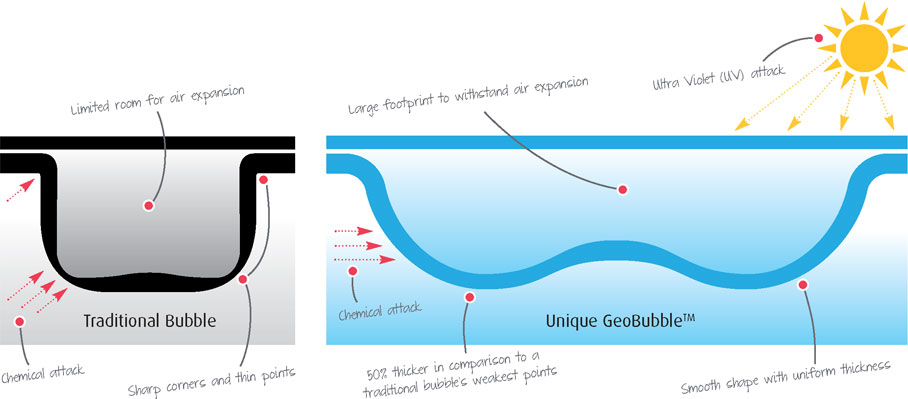 geobubble diagram 1