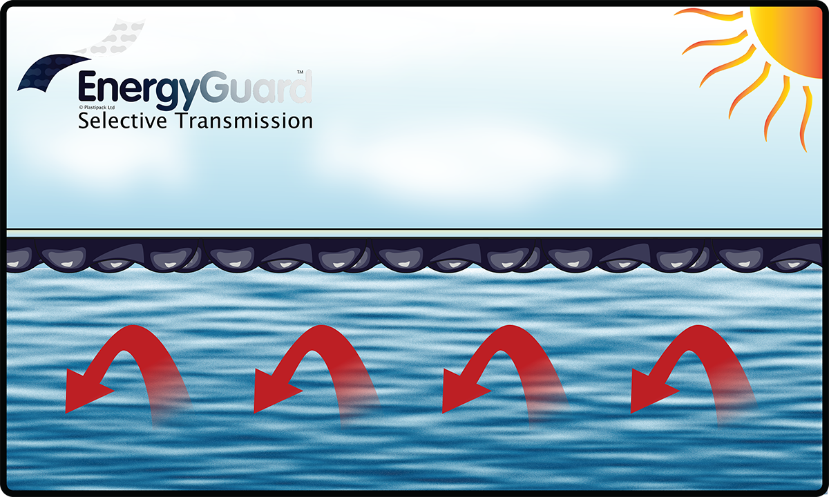 EnergyGuard heat retention landscape w logo